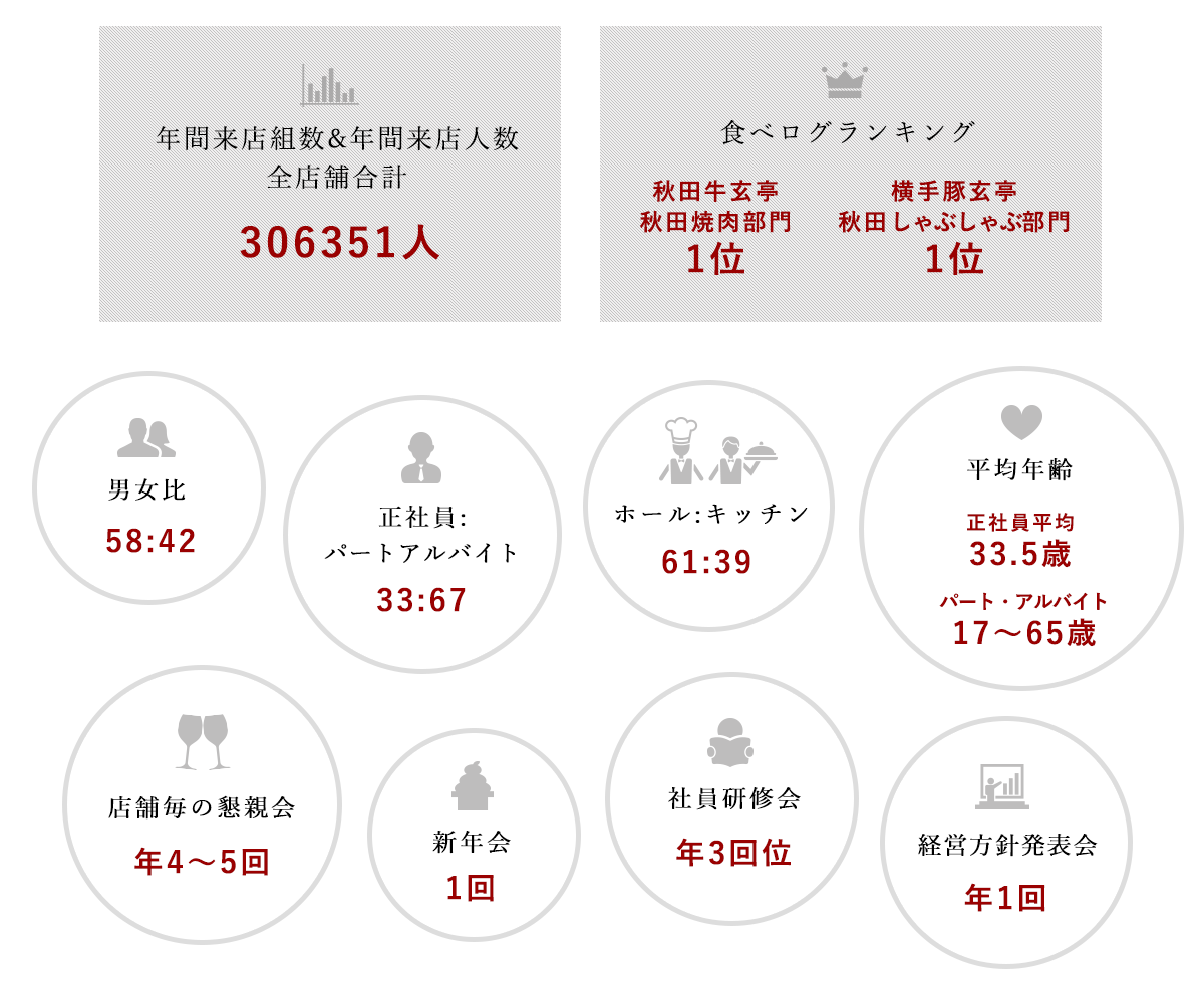 有限会社　日野 データ