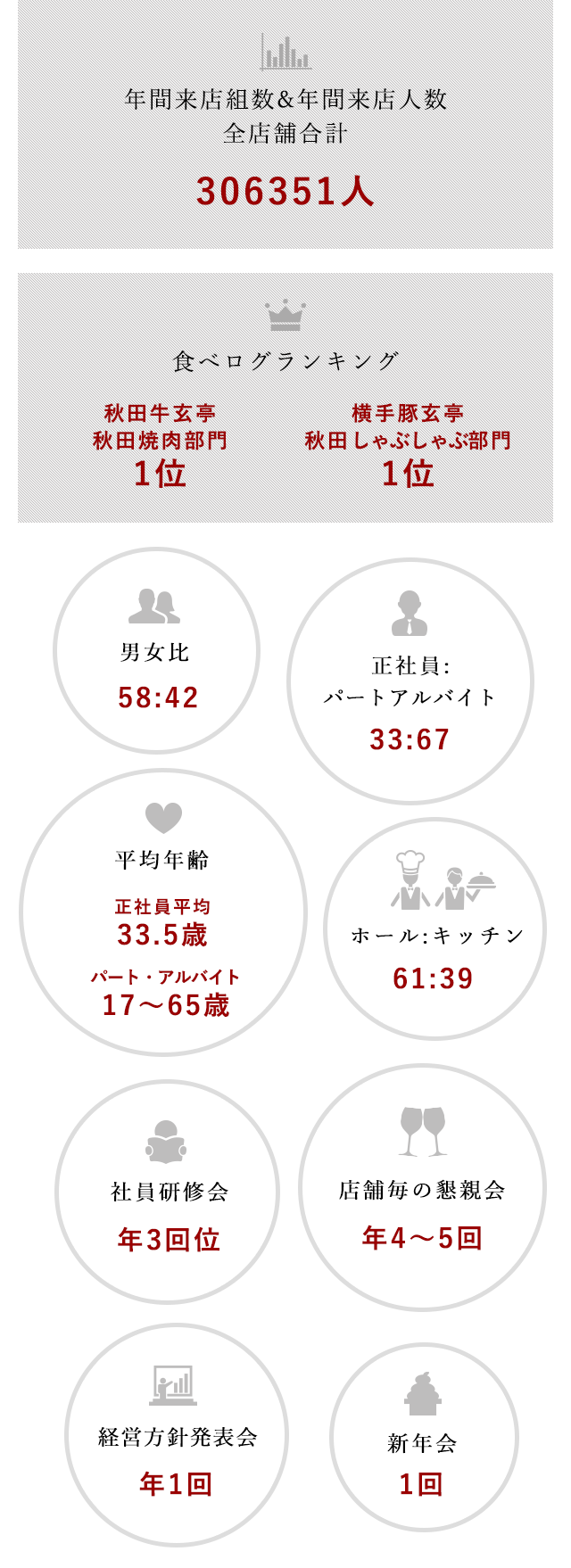 有限会社　日野 データ